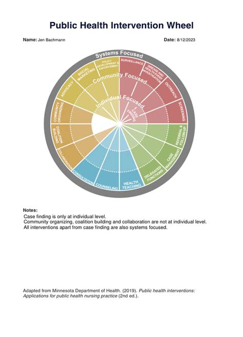 hopeinpublic|The practice of hope in public health interventions: a qualitative ...